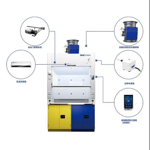 潔凈室與生物安全實(shí)驗(yàn)室 防控思路與技術(shù)措施的差異及其在安全技術(shù)防范系統(tǒng)設(shè)計(jì)施工中的體現(xiàn)