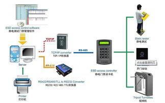 ESD靜電測試門禁系統(tǒng) 工廠企業(yè)安防與靜電防護(hù)的關(guān)鍵解決方案