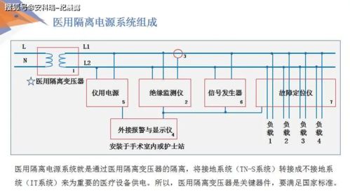 低壓配電系統(tǒng)電氣安全解決方案與安防系統(tǒng)一體化服務(wù)